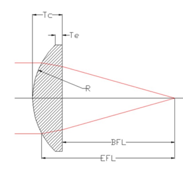PLANO_CONVEX_PROFILE_SHAPE.jpg (37386 bytes)