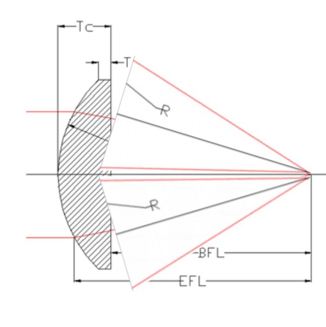 PLANO_CONVEX_PROFILE_SHAPE2.jpg (43709 bytes)