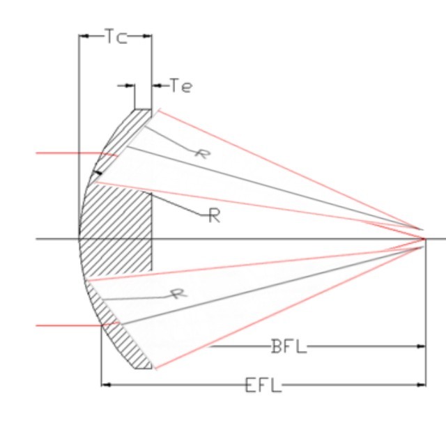 PLANO_CONVEX_PROFILE_SHAPE3.jpg (39835 bytes)