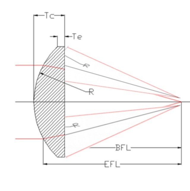 PLANO_CONVEX_PROFILE_SHAPE4.jpg (43240 bytes)