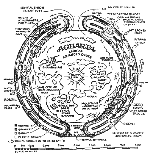 Ahtraga