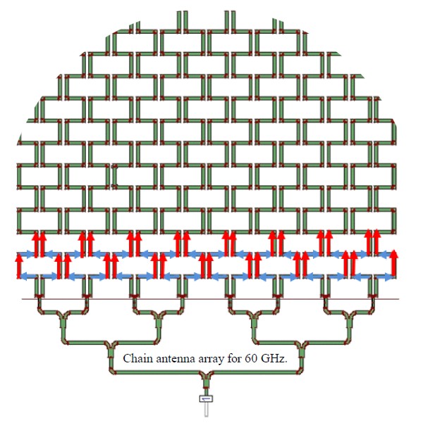 HAIR CIRCLE DIAMETER CROSS SECTION FOR CHAIN ANTENNA ARRAY FOR 60 GHz.