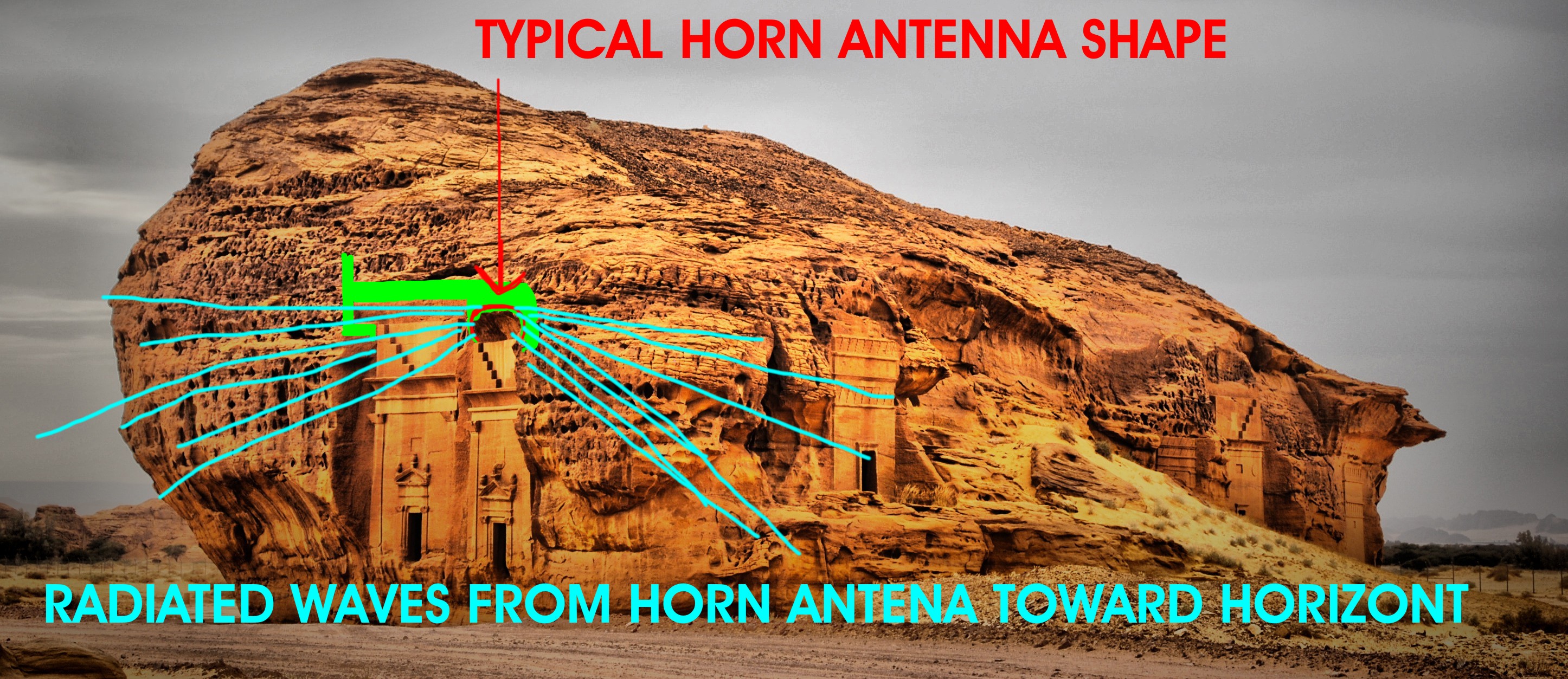 CLASSICAL REFLECTOR FROM HORN ANTENNA