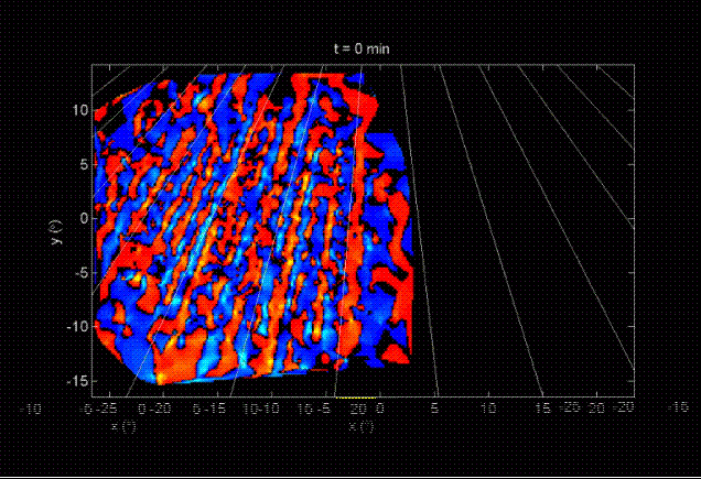 ROTATIONAL LINE SPEED FROM PLANET EARTH ROTOR