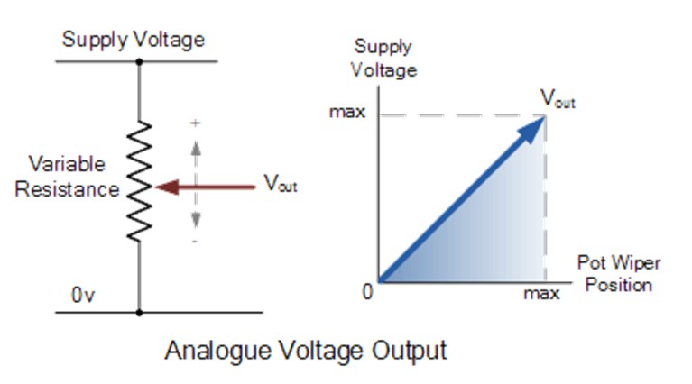analogue circuit