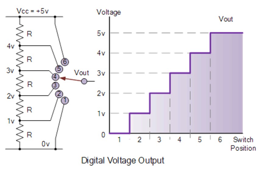 digital circuit