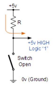 open switch