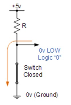 closed switch