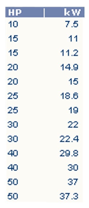 HP_kW_TABLE.jpg (26324 bytes)