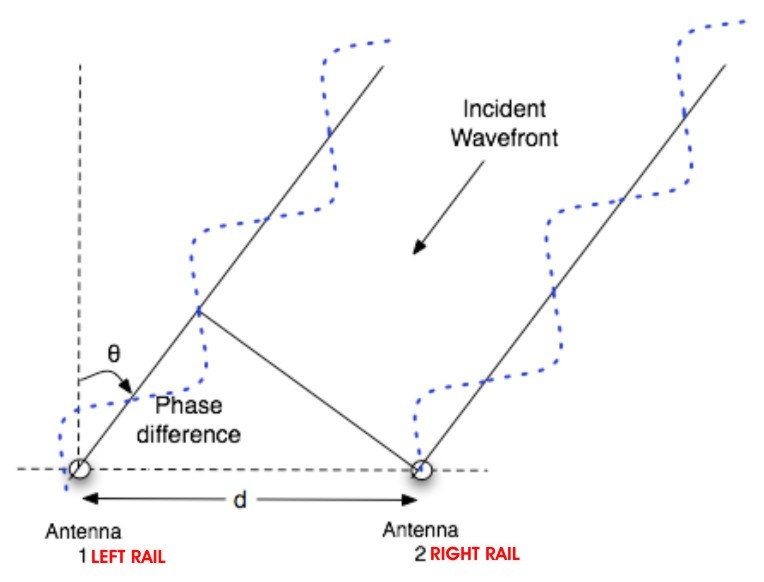 Principle_of_phase_interferometry.jpg (40128 bytes)