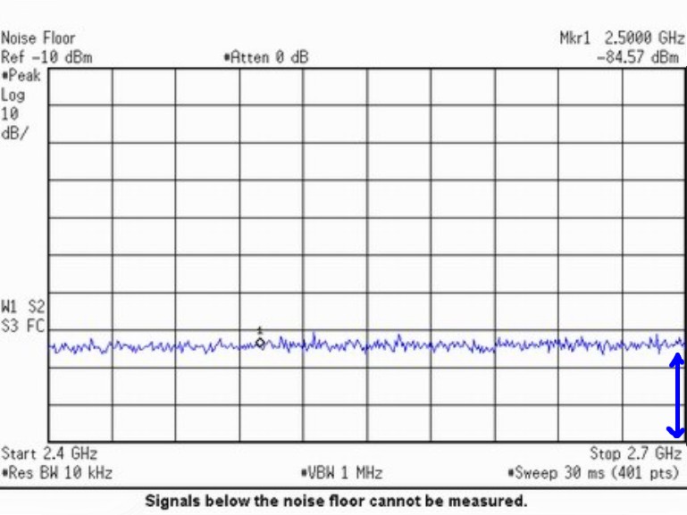 SIGNALS BELOW THE NOISE FLOOR CANNOT BE MEASURED.