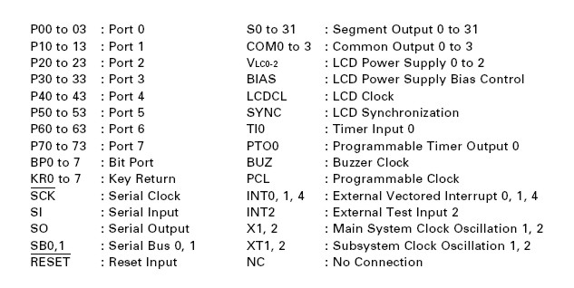 D75308GF-J22 PIN DATA SIGNALS
