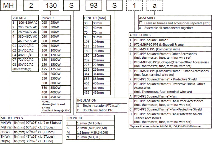 PTC PART NUMBERING