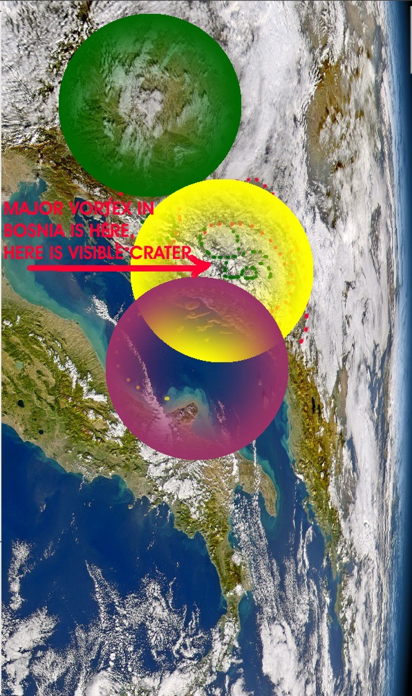 BOSNIA VORTEX PATHWAY