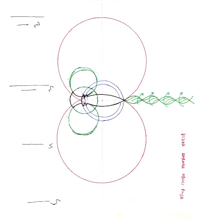 KARNAC PENDULUM EPITROCHOID RADIANT RADIATION.