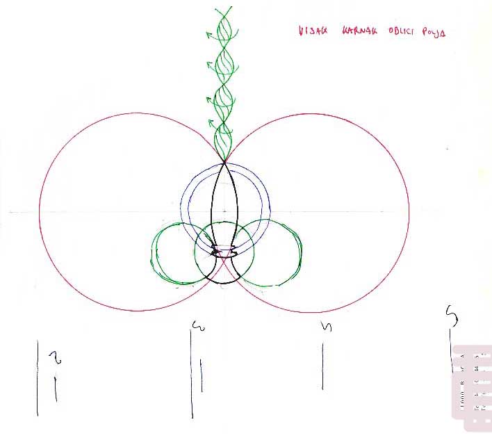 KARNAC PENDULUM EPITROCHOID RADIANT RADIATION.
