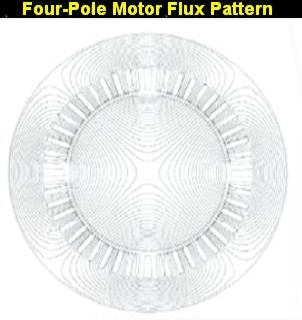 VIRGIN MARRY IMAGE AS AC INDUCTION MOTOR IN ROTATION.