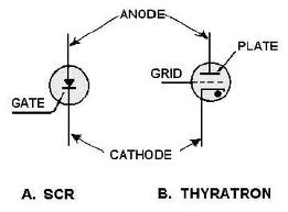 TIRATRON_TIRISTOR.jpg (6517 bytes)