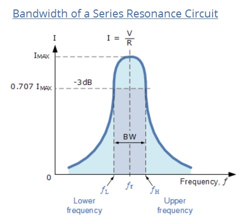 BANDWITH_OF_A_SERIES_RESONACE_CIRCUIT.jpg (27761 bytes)