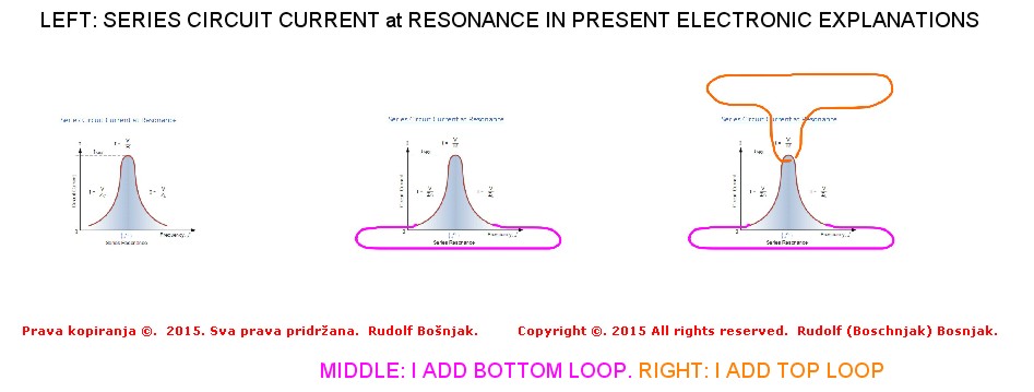 SERIES_CIRCUIT_CURRENT_AT_RESONANCE_LOOPS.jpg (59419 bytes)