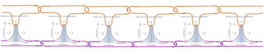 SERIES CIRCUIT CURRENT AT RESONANCE LOOP IN SERIES LINE
